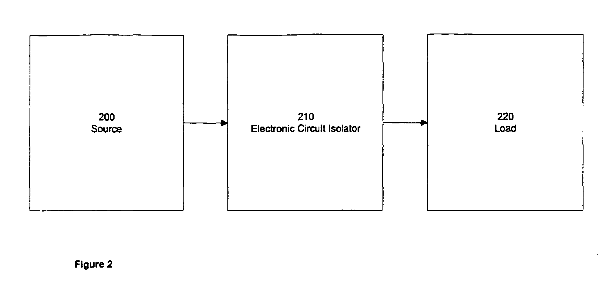 Electronic isolator