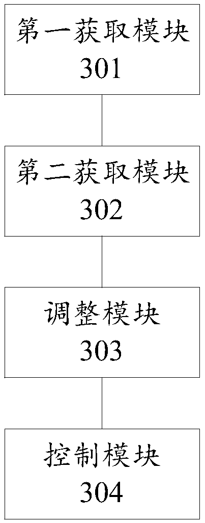 A management method and device of a micro service node in a cloud computing system