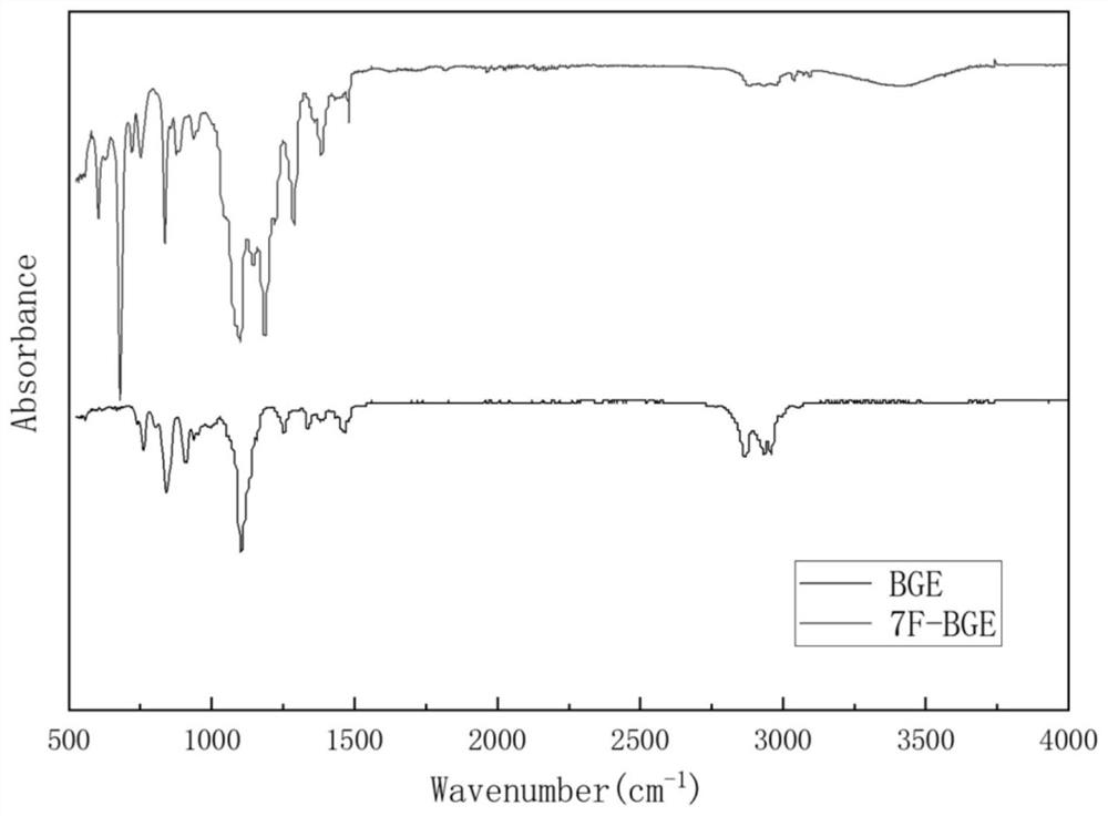 Method for increasing surface flashover voltage of epoxy resin insulating material