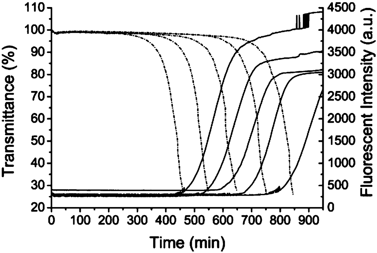 4-methylumbelliferone enrichment material and application thereof