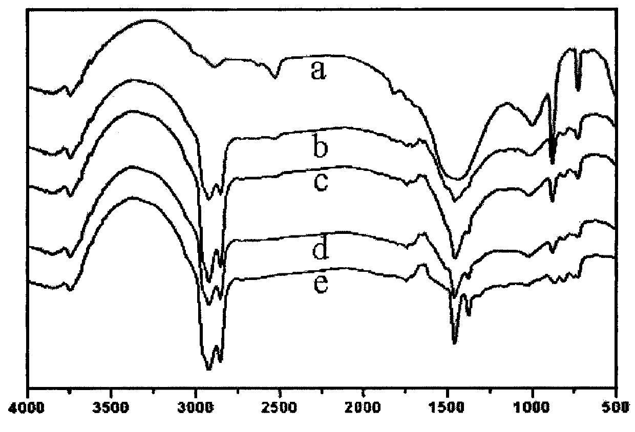 Low-carbon tourmalinite modified asphalt and preparation method thereof