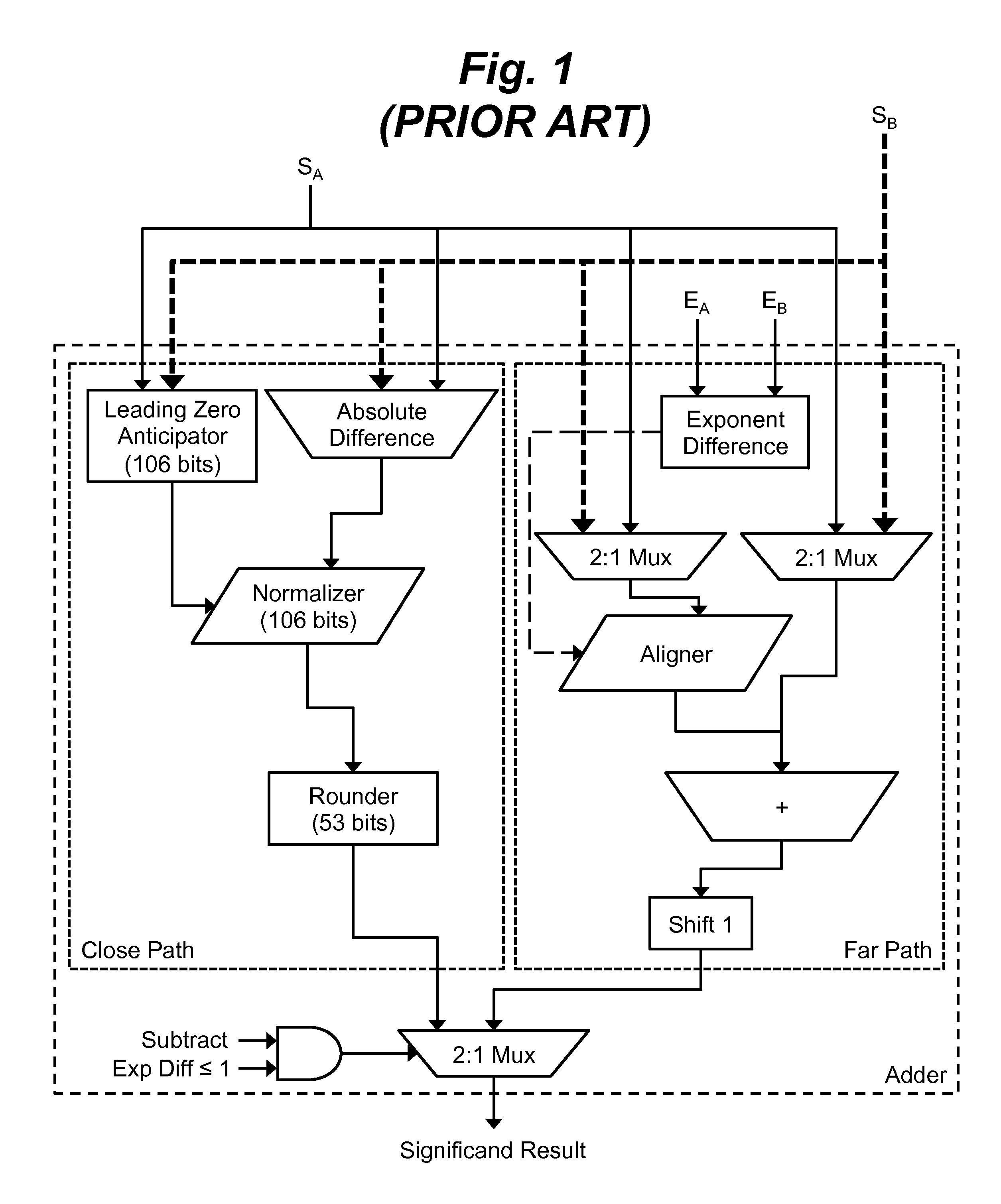 Floating-point multiply-add unit using cascade design