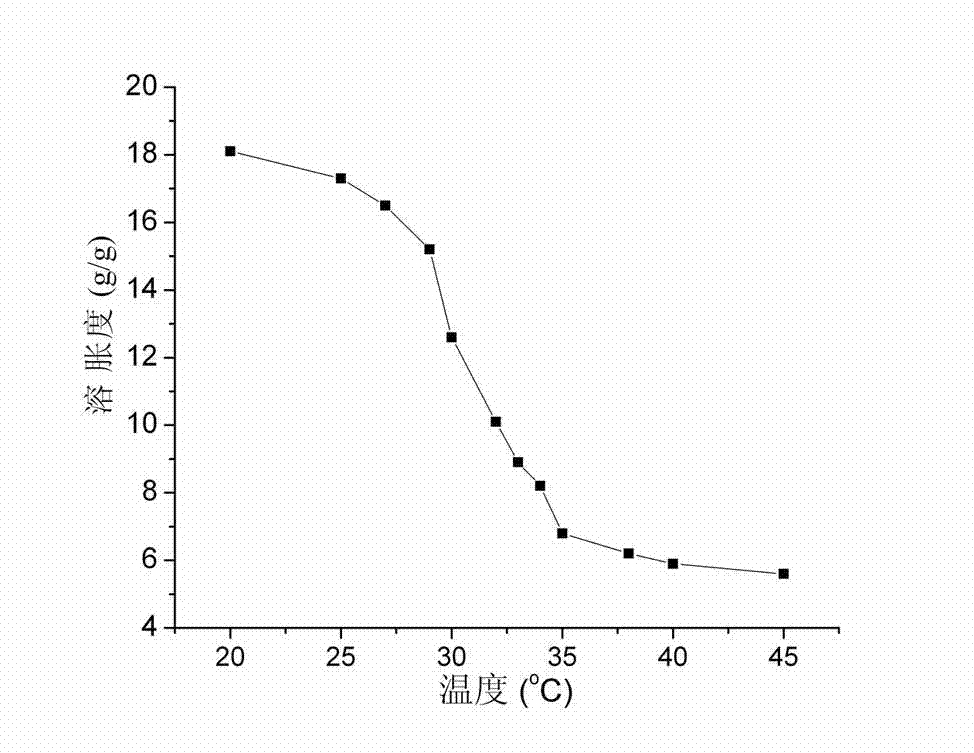 Preparation method for temperature-sensitive hydrogel/silver nanocomposite