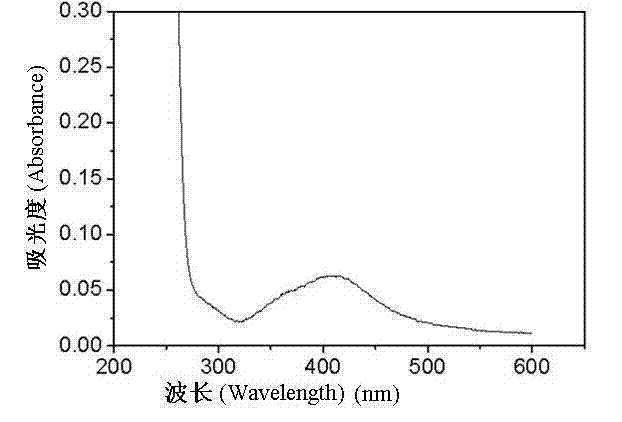 Preparation method for temperature-sensitive hydrogel/silver nanocomposite