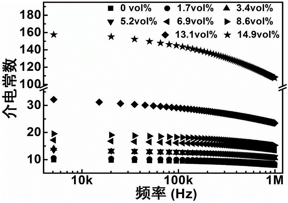 Preparation method of high-dielectric and low-loss composite material with laminated structure