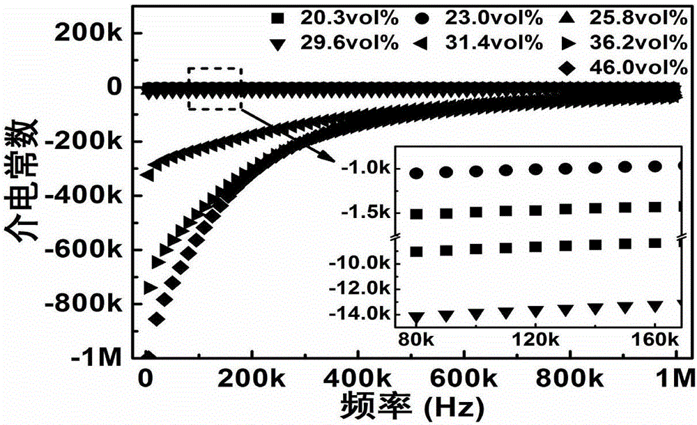 Preparation method of high-dielectric and low-loss composite material with laminated structure