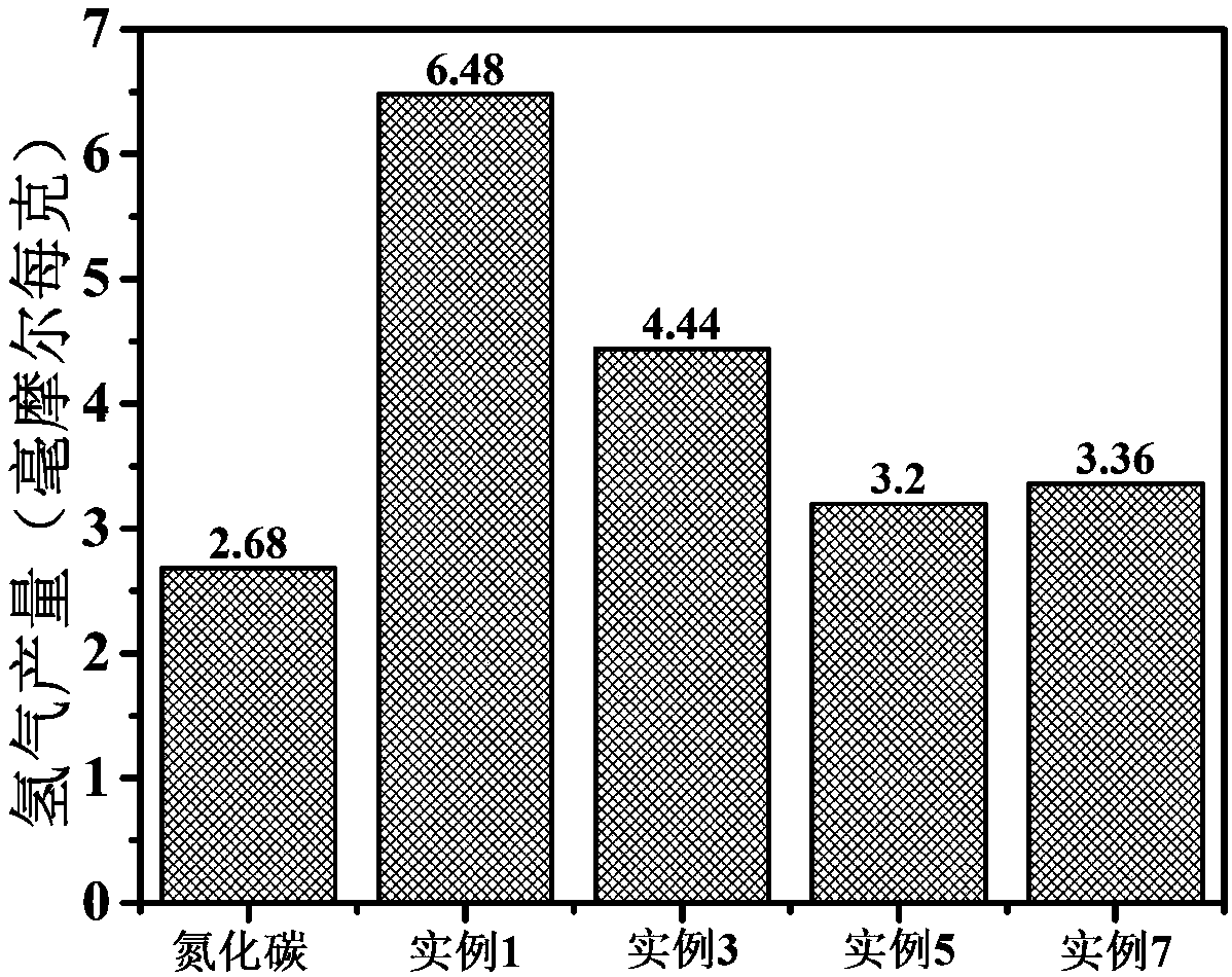 Composite photocatalyst and preparation method and application thereof