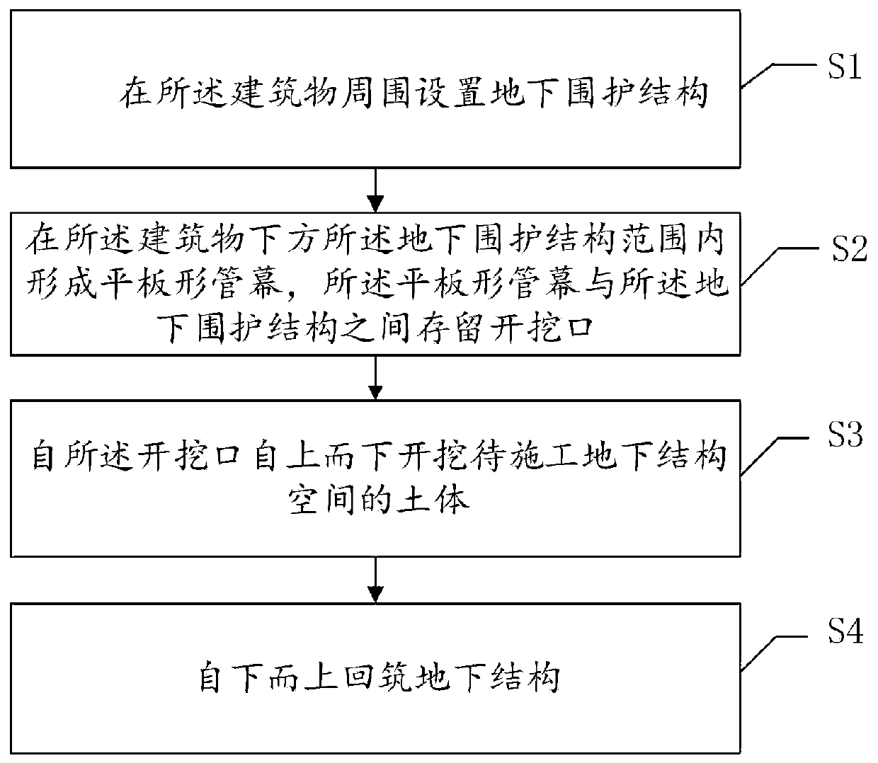 Construction method for constructing underground structures under buildings