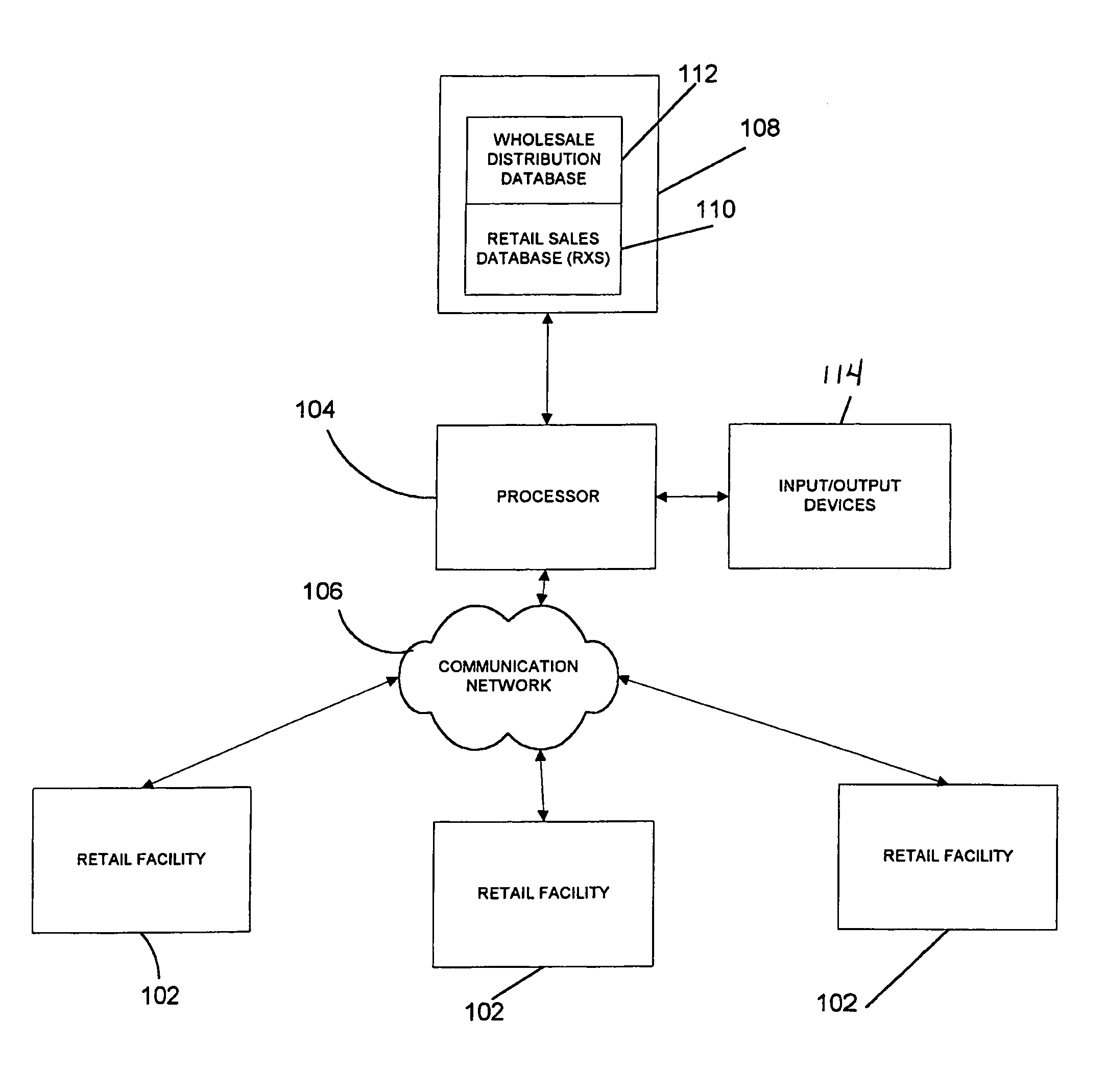 System and method for estimating product distribution using a product specific universe