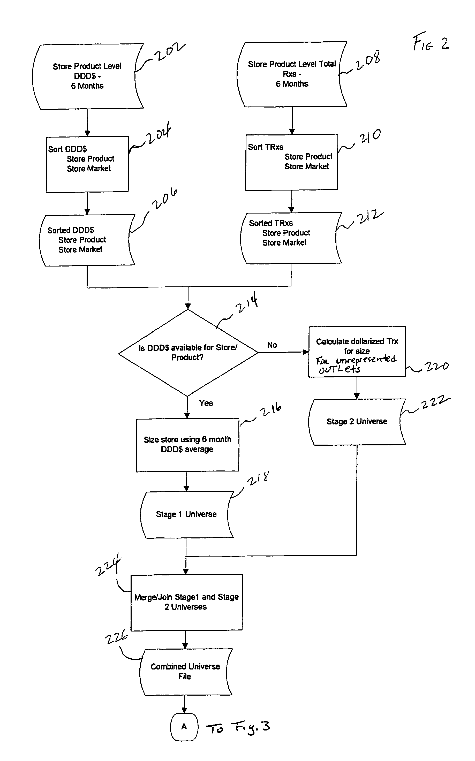 System and method for estimating product distribution using a product specific universe