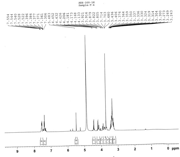 Aromatic acid compound and application