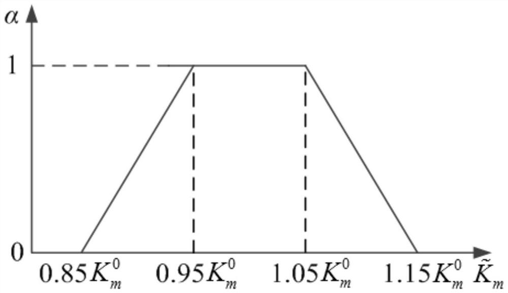 A probabilistic-fuzzy energy flow analysis method for natural gas considering multiple uncertainties