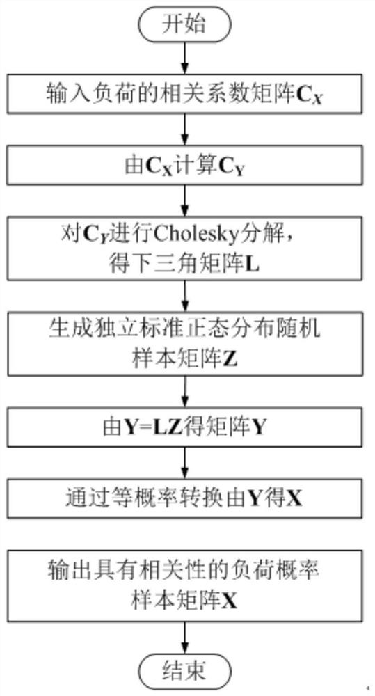 A probabilistic-fuzzy energy flow analysis method for natural gas considering multiple uncertainties