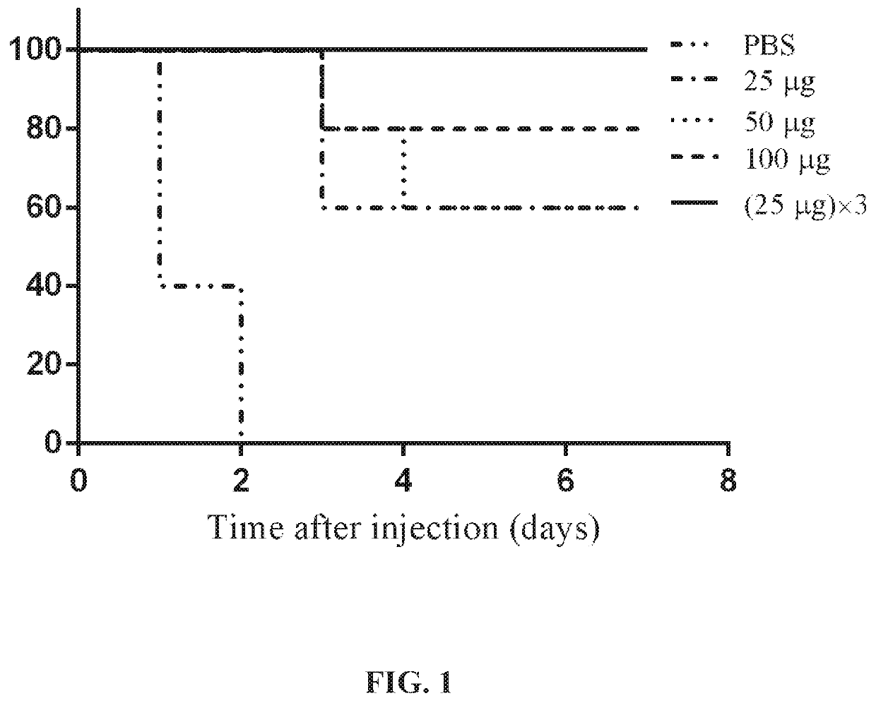 Polypeptide derivatives from grass carp interferon and application thereof