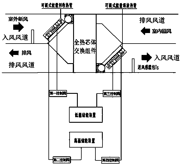 Energy storage type air refreshing system and control method thereof