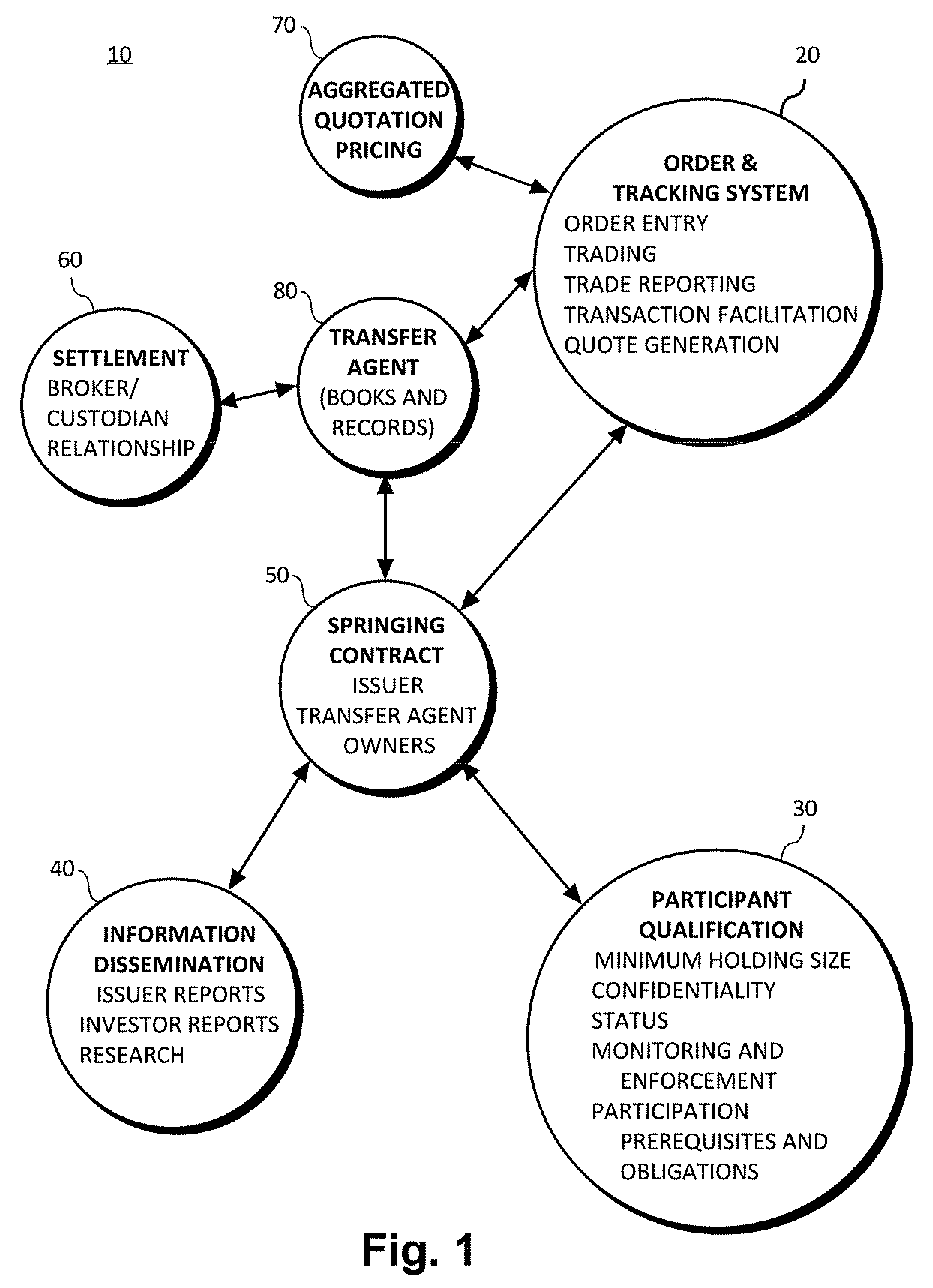 Ecosystem allowing compliance with prescribed requirements or objectives