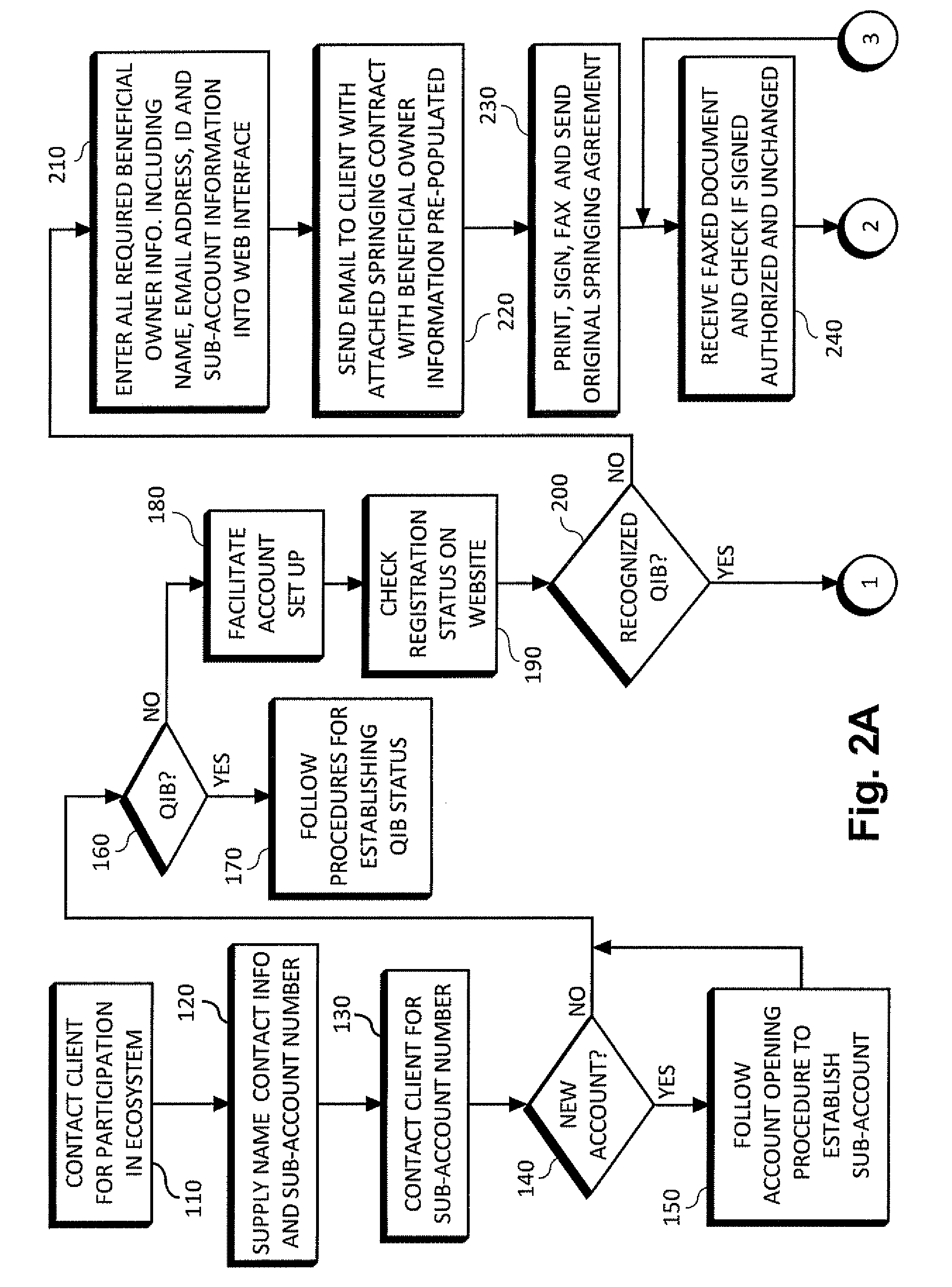 Ecosystem allowing compliance with prescribed requirements or objectives