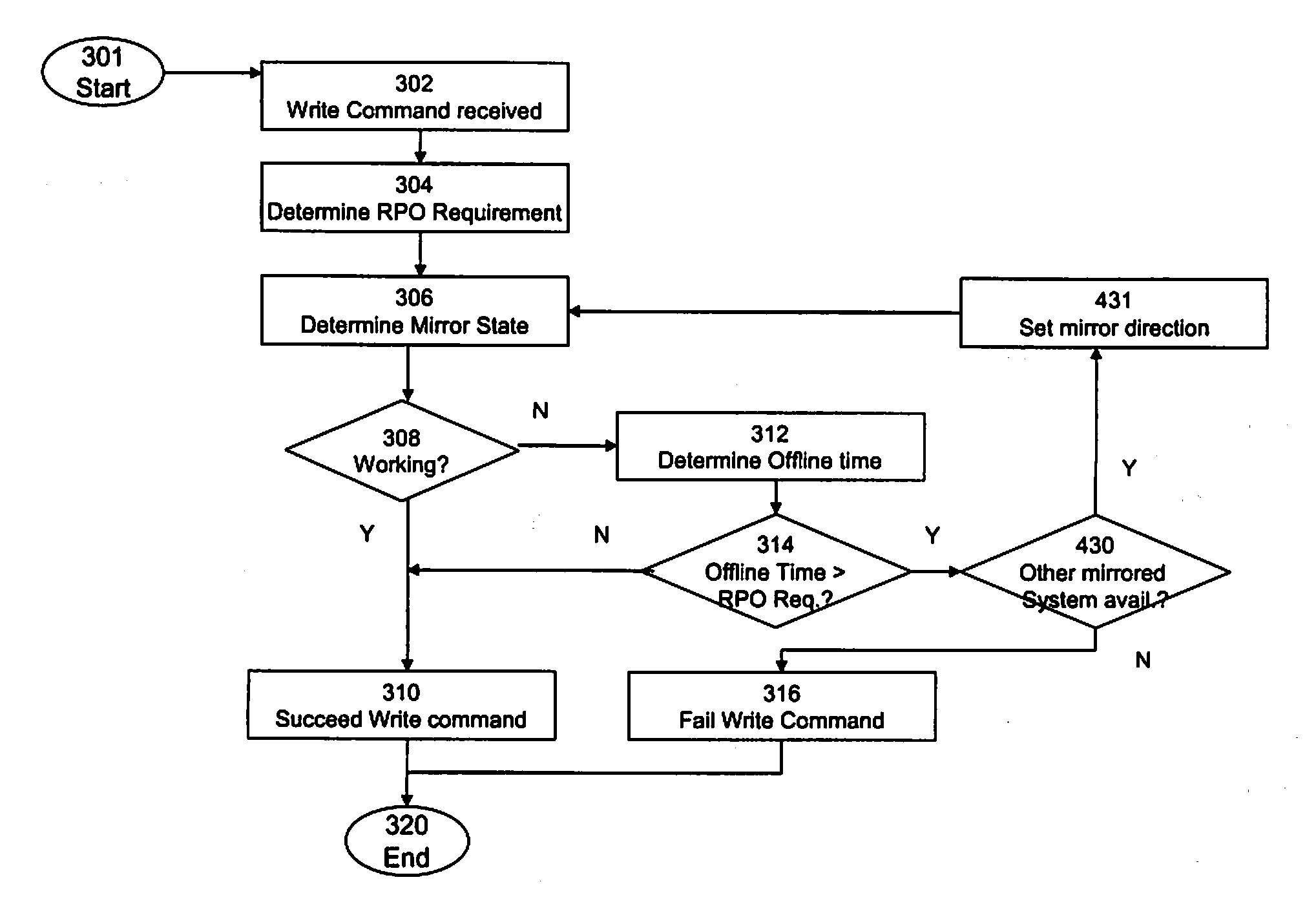 Mirrored Storage System and Methods for Operating a Mirrored Storage System