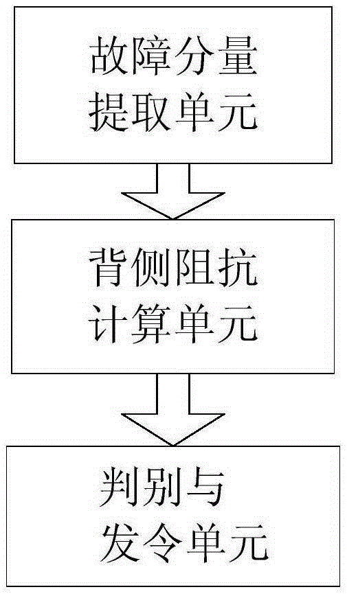 A Fault Direction Discrimination System and Discrimination Method in No-Voltage Dead Zone