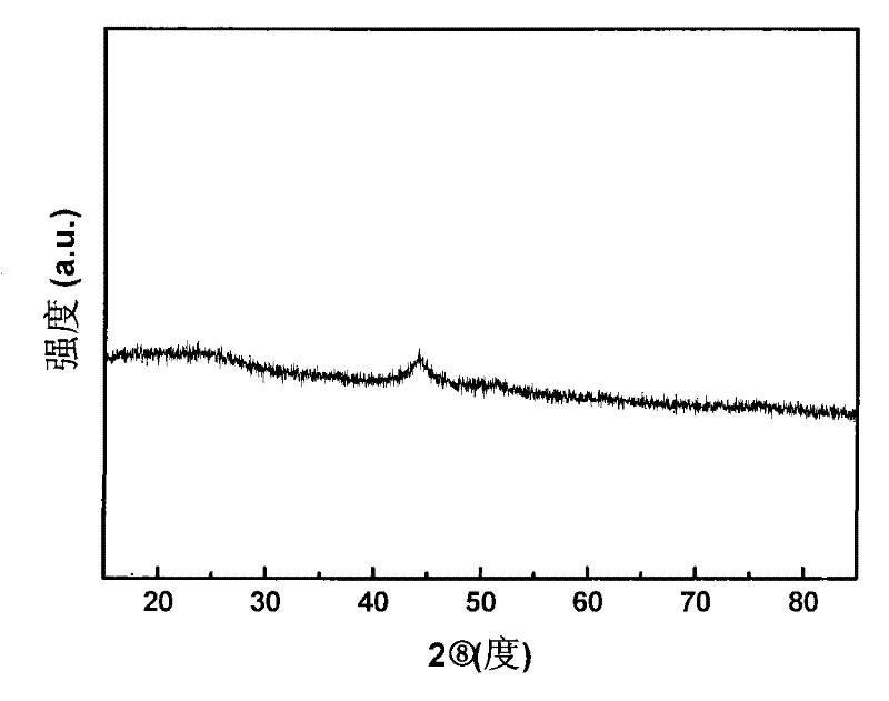 Application of a Catalyst in Alkaline Fuel Cell