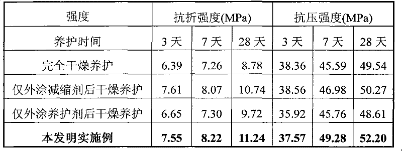 Cement concrete curing method