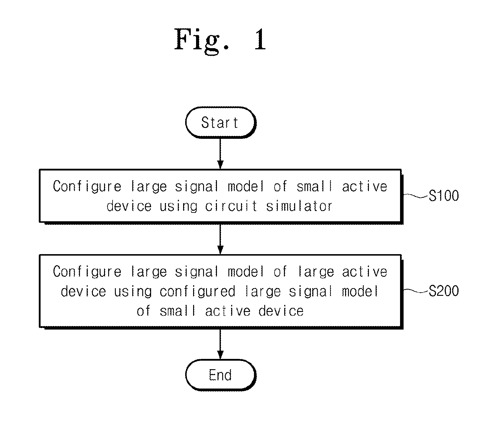 Method of configuring large signal model of active device