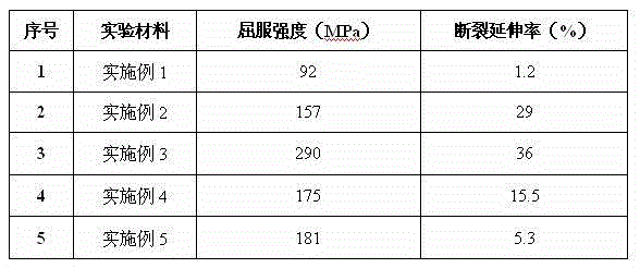 Corrosion-resistant and high-strength and toughness Zn-Fe-Li-based zinc alloy capable of being degraded in human body and application of corrosion-resistant and high-strength and toughness Zn-Fe-Li-based zinc alloy