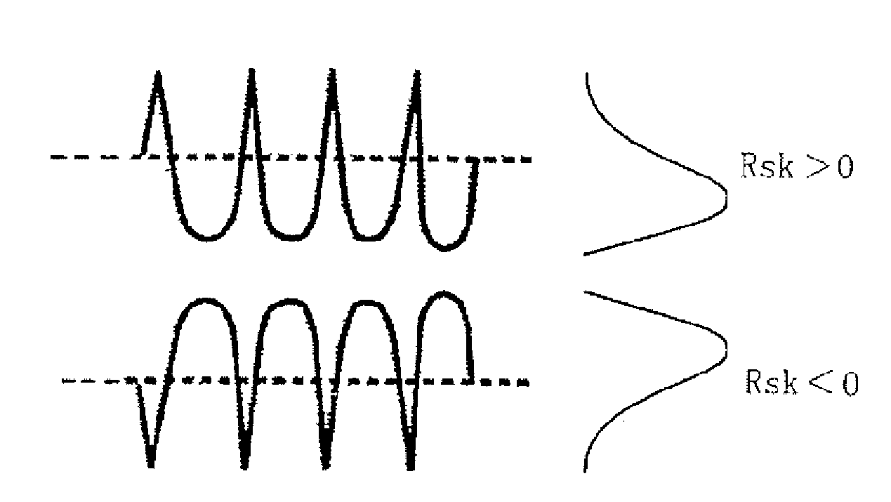 Spray-coated member having an excellent resistance to plasma erosion and method of producing the same