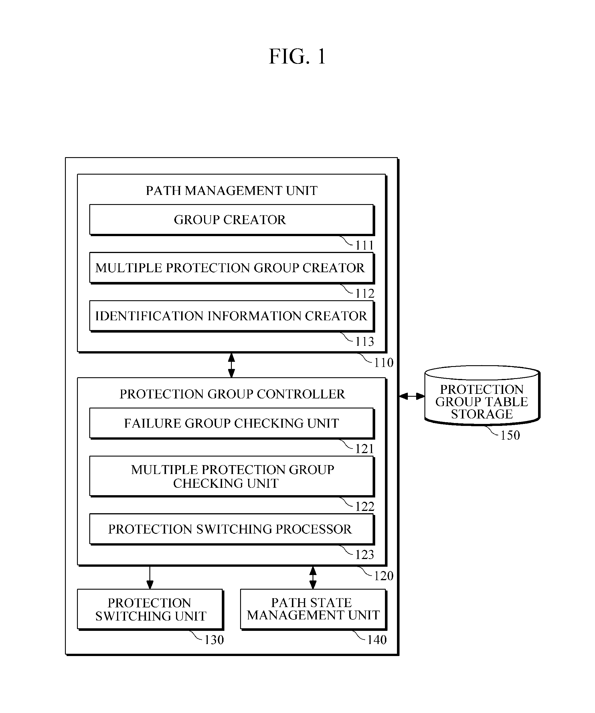 Apparatus and method for protection switching of multiple protection group