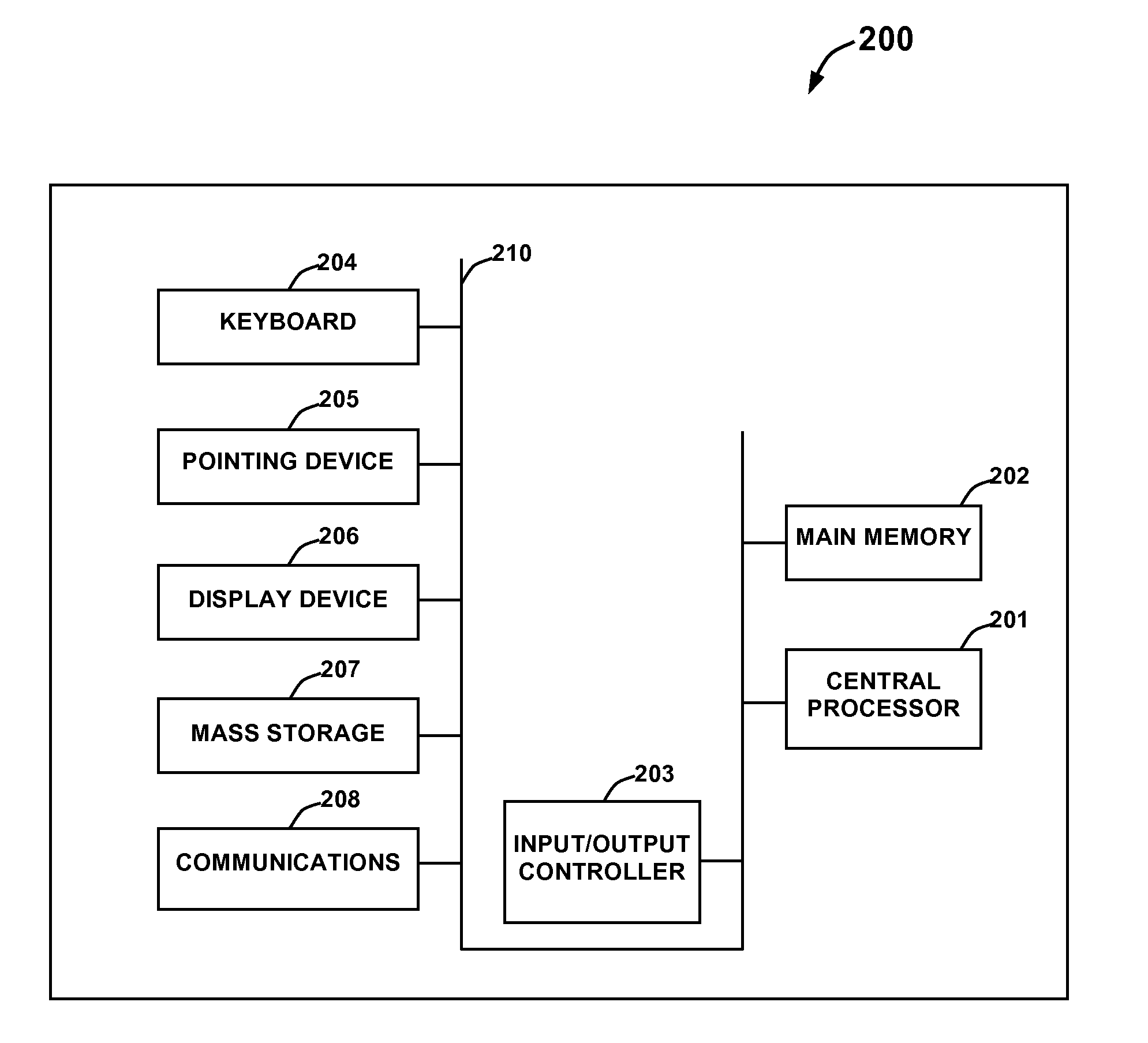 Driver authentication system and method for monitoring and controlling vehicle usage