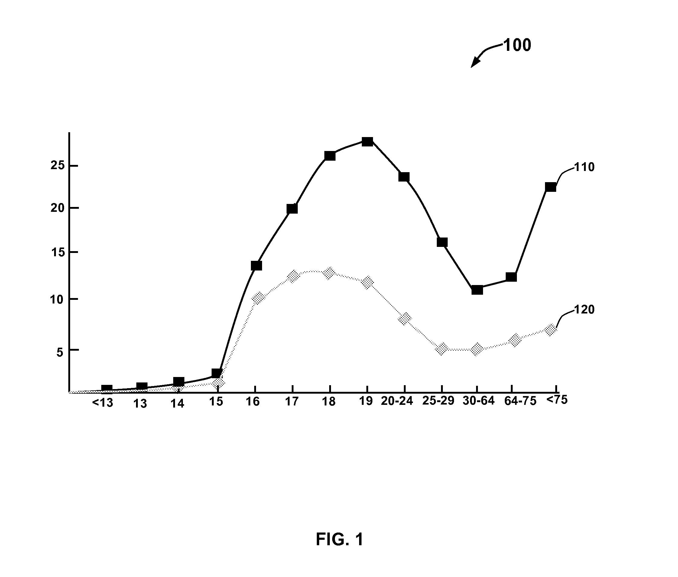 Driver authentication system and method for monitoring and controlling vehicle usage