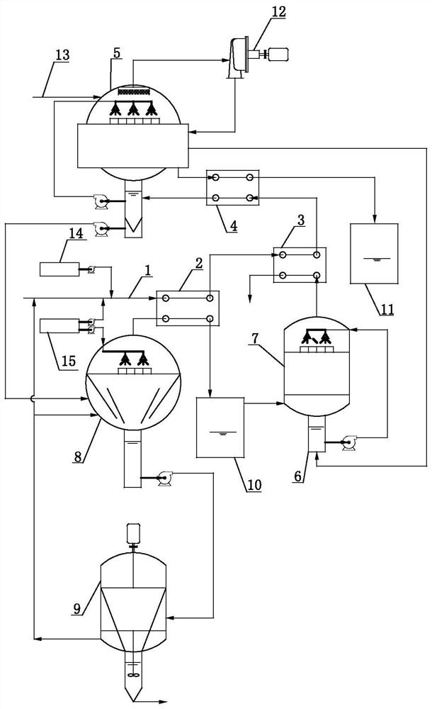 Treatment device and process for high nitrate wastewater