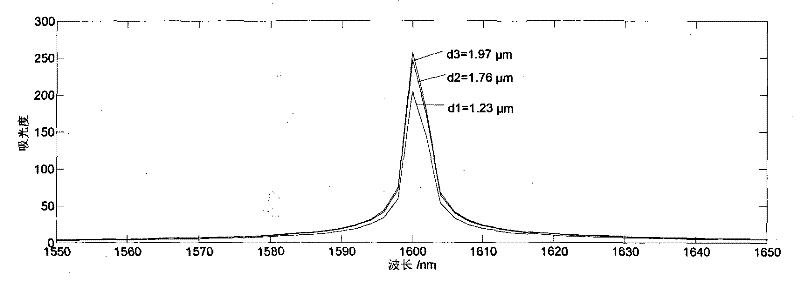 Near infrared spectrum detection method for insulation coating layer thickness of silicon steel