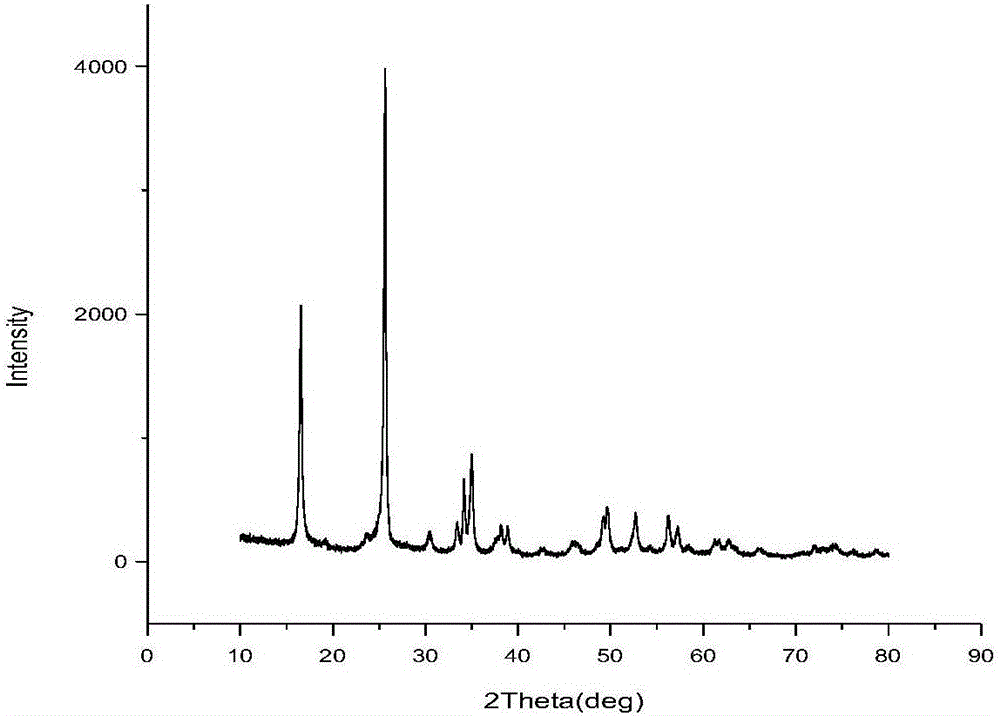 Preparation method of monoclinic system tungsten trioxide