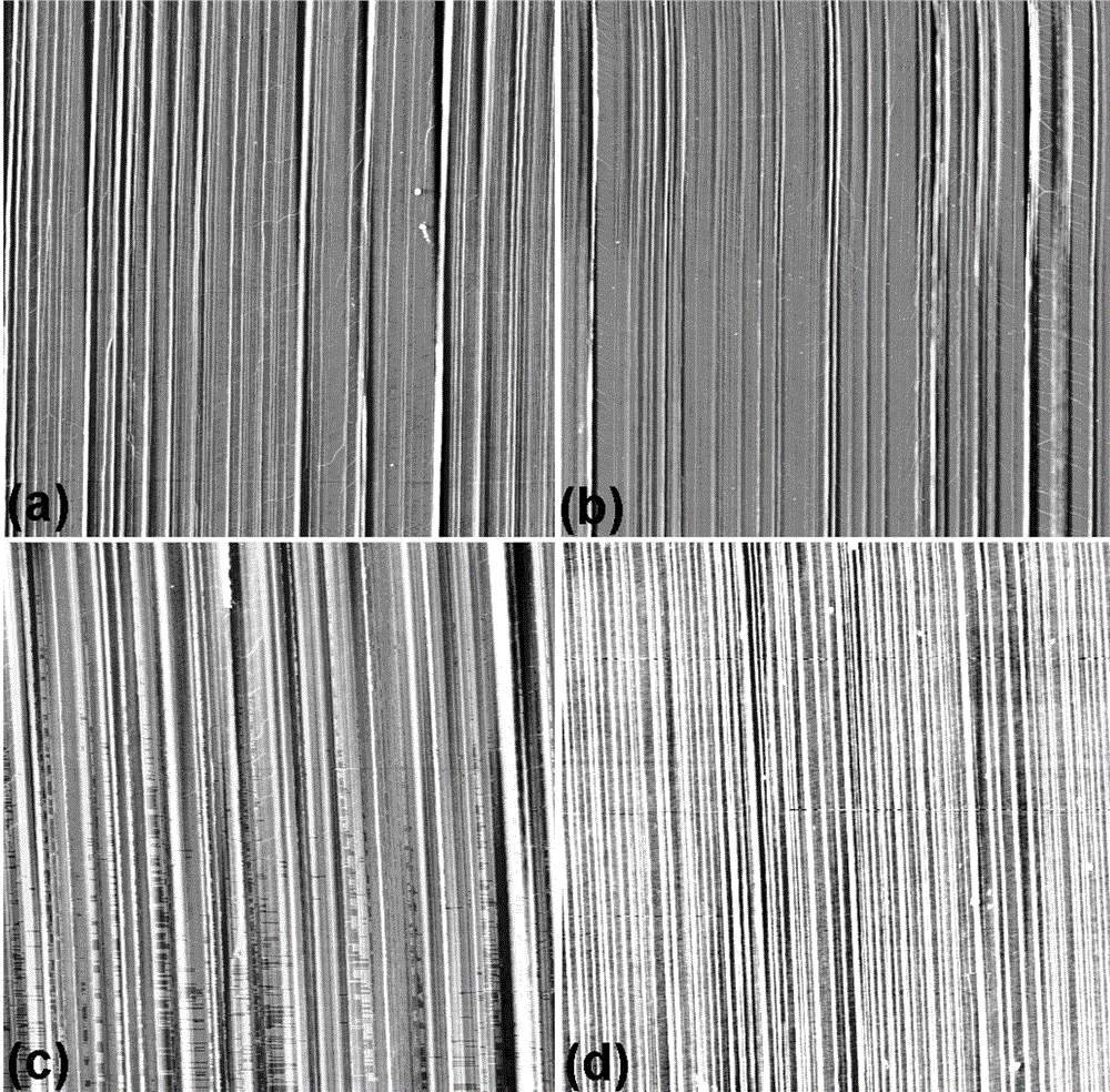 A method for preparing polytetrafluoroethylene ordered templates based on a temperature-controllable, pressure-controlled, and friction film-forming device