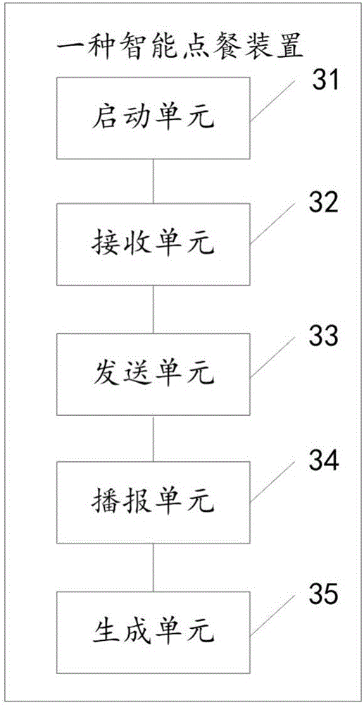 Intelligent ordering method and apparatus