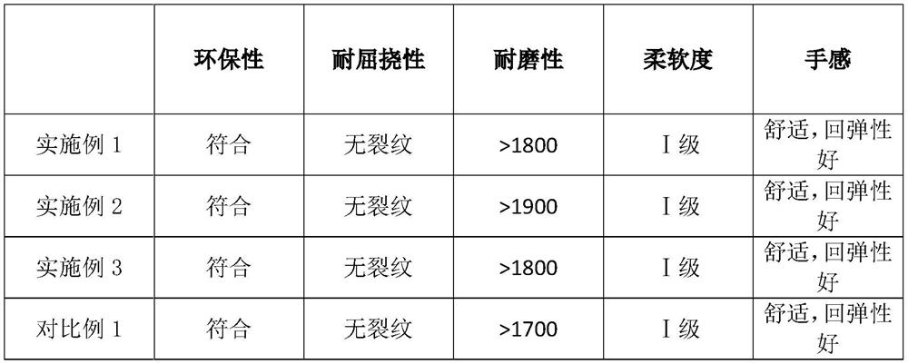 A kind of preparation method of environment-friendly type silica gel synthetic leather