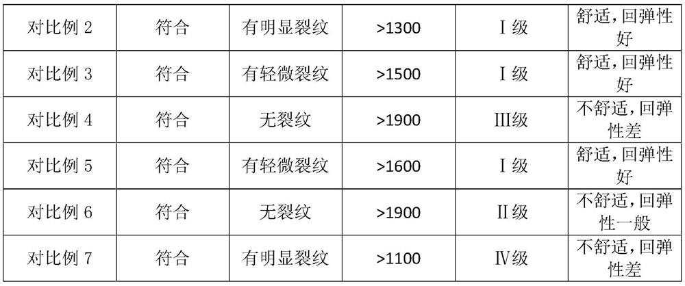 A kind of preparation method of environment-friendly type silica gel synthetic leather