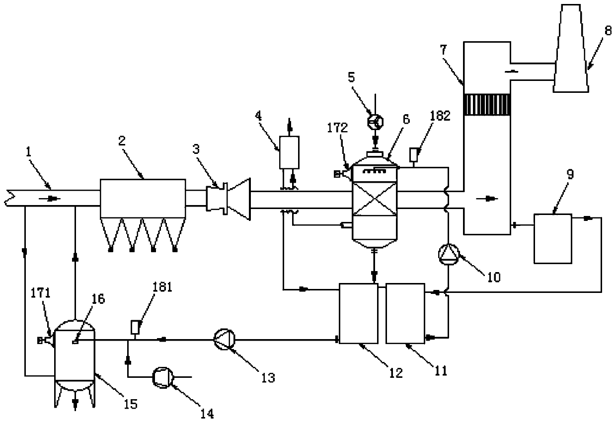 Device for realizing zero emission of desulfurization wastewater and coupled cooperative control of white smoke plume