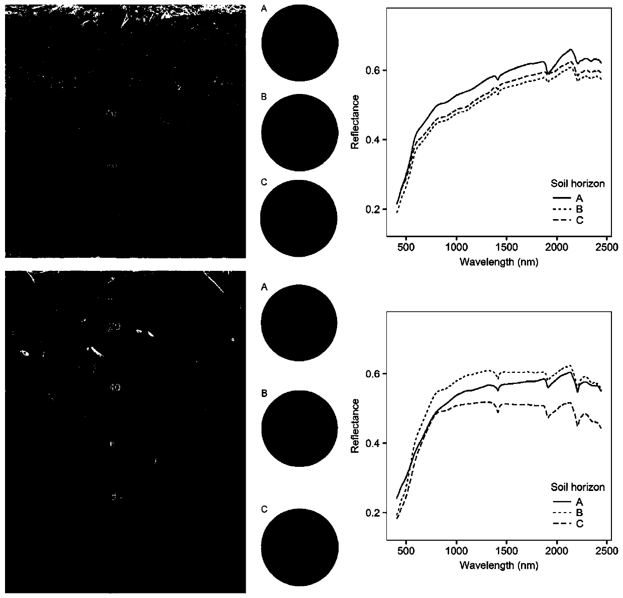 A Rapid Soil Classification Method Based on Visible-Near-Infrared Spectroscopy and Multi-Target Fusion