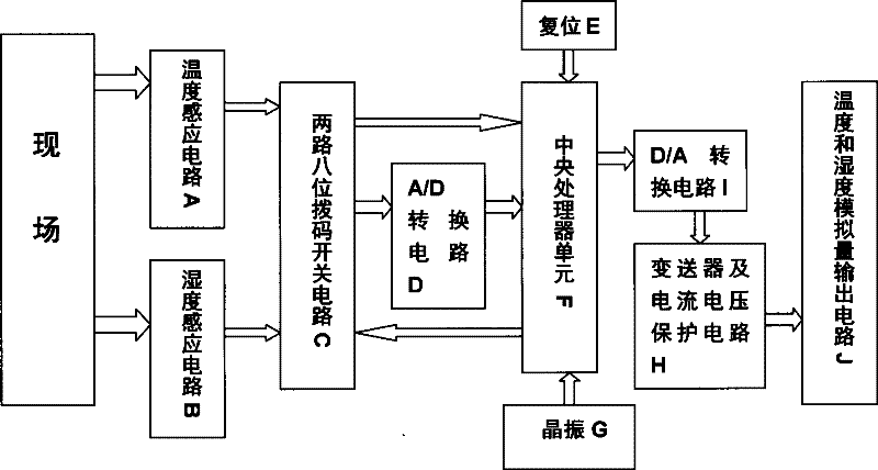 Digital temperature and humidity detection device