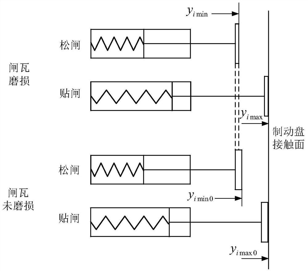 A Consistency Control Method for Multiple Brakes of Mine Hoist