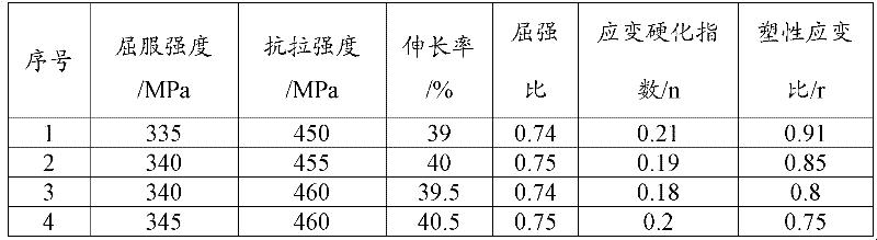 Hot-rolled pickled sheet with low yield ratio and production method thereof