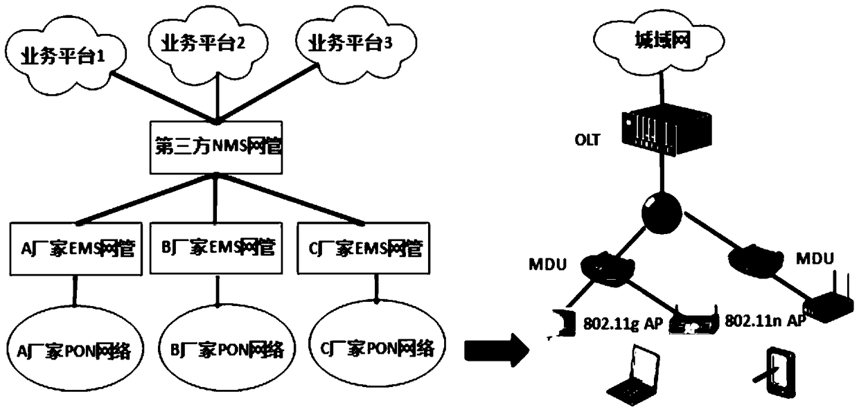 A method and device for controlling power supply of a wireless access point AP