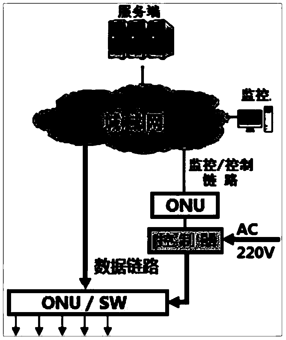 A method and device for controlling power supply of a wireless access point AP