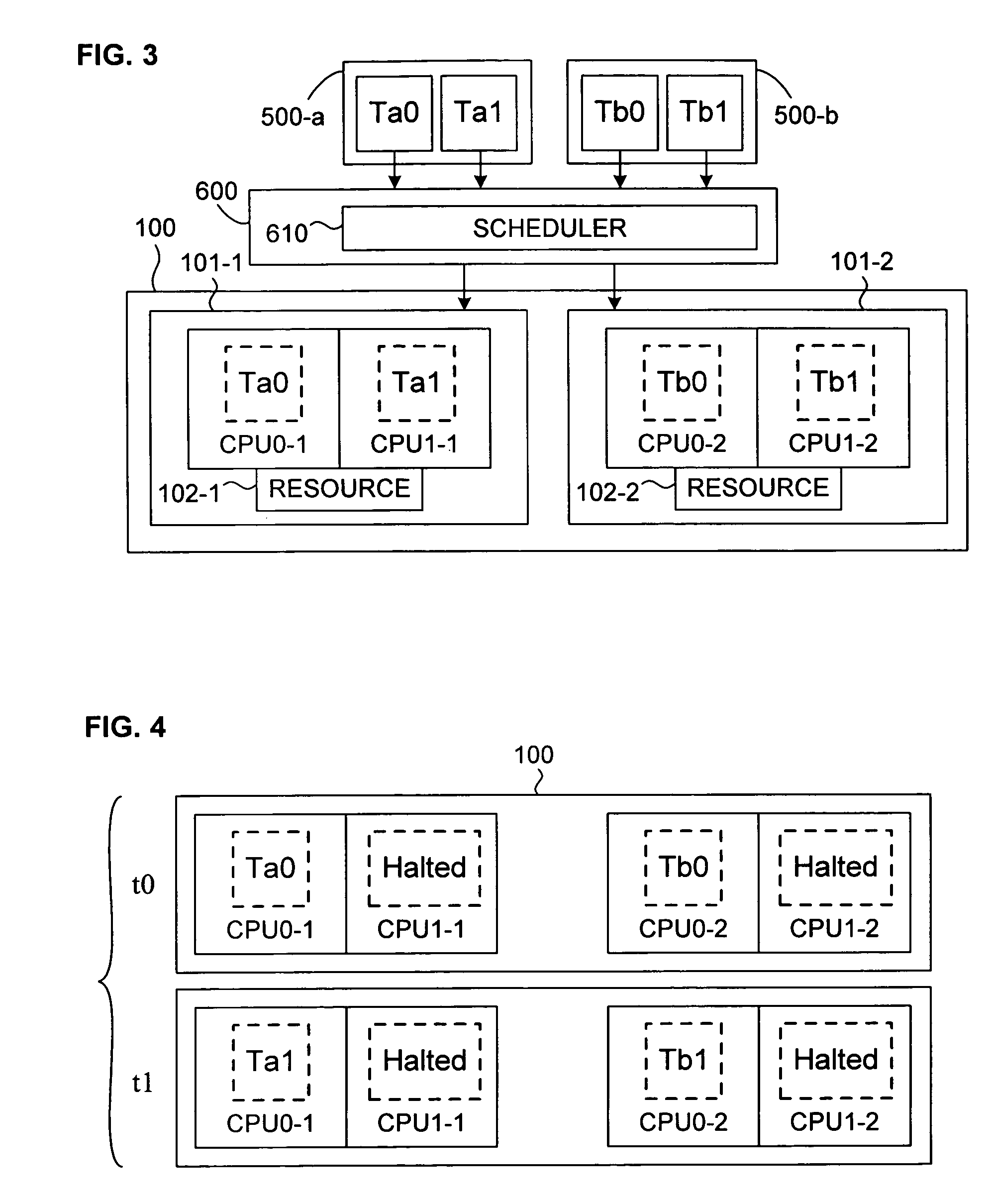 Mechanism for scheduling execution of threads for fair resource allocation in a multi-threaded and/or multi-core processing system