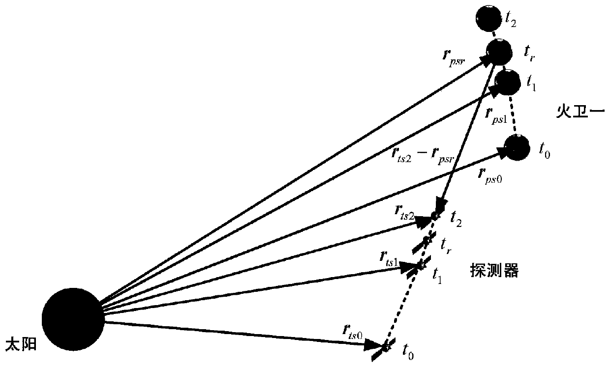 Deep space probe angle measurement and time delay integrated navigation method based on on-line estimation