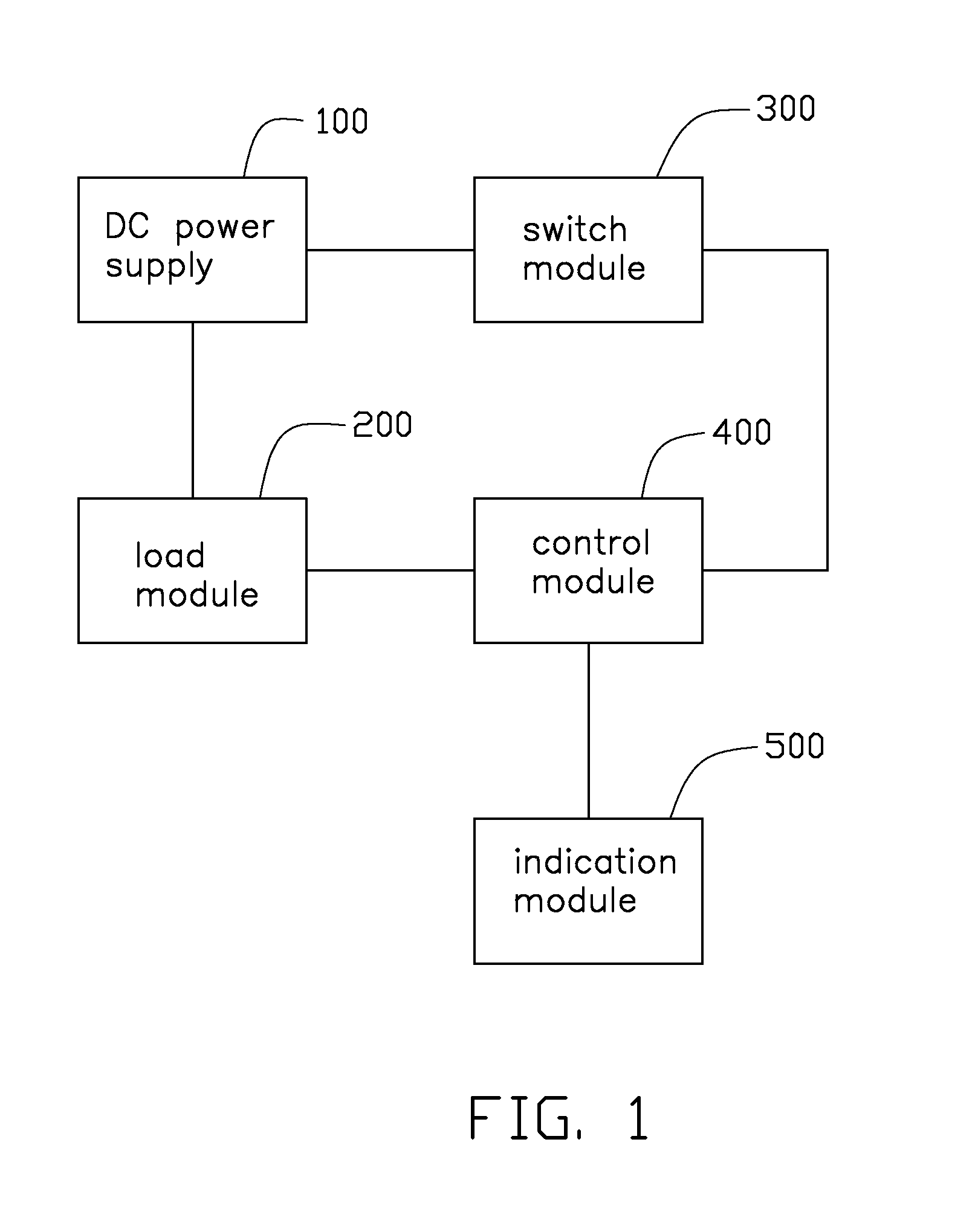 System for testing power supply performance