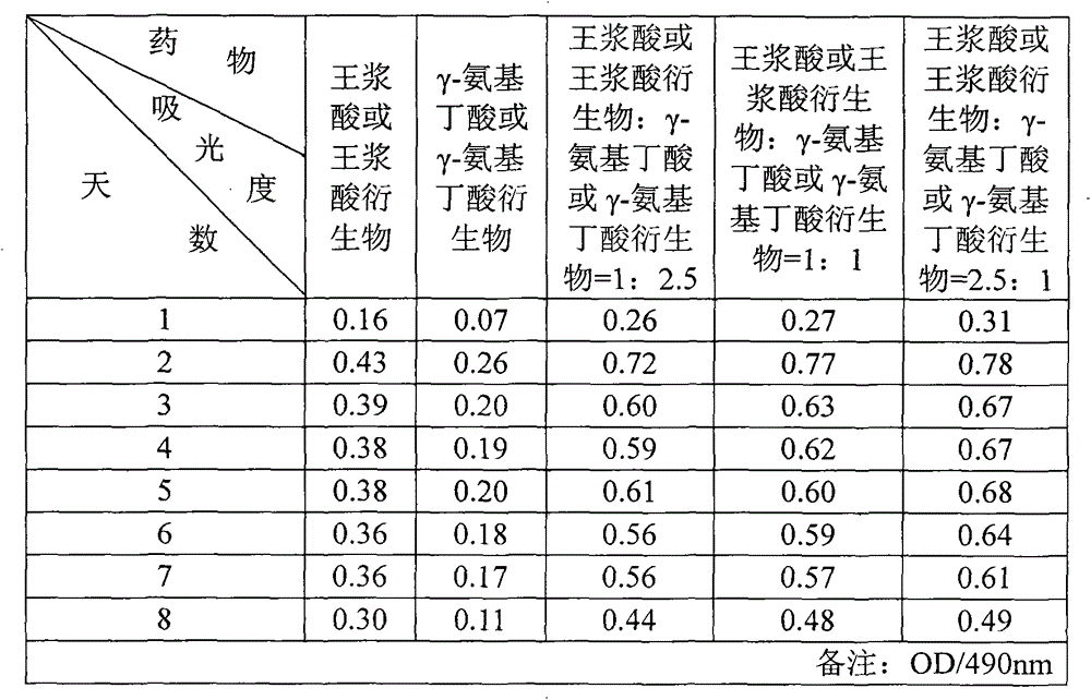 Composition for delaying progress of degenerative disease