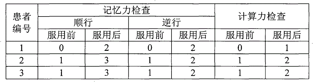 Composition for delaying progress of degenerative disease